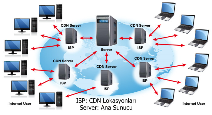 cdn-server-seo-icin-onemi